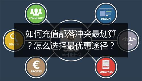 如何充值部落冲突最划算?怎么选择最优惠途径?